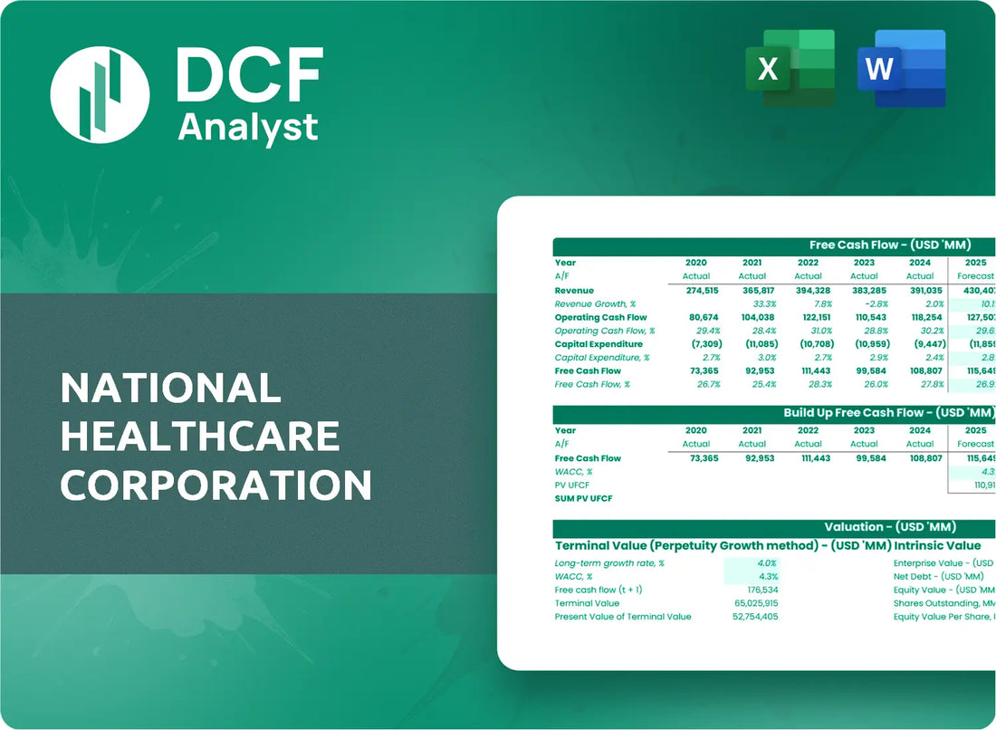 (NHC) National HealthCare Corporation Discounted Cash Flow Financial Model