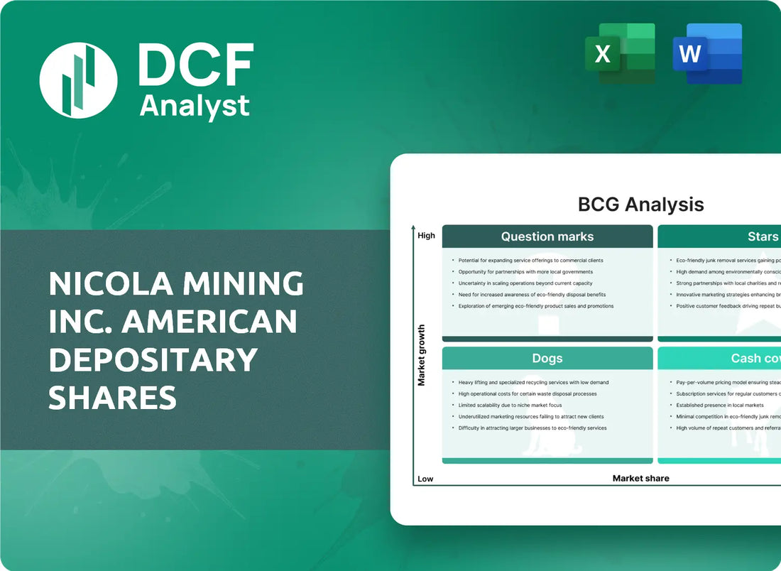 (NICM) Nicola Mining Inc. American Depositary Shares BCG Matrix Research