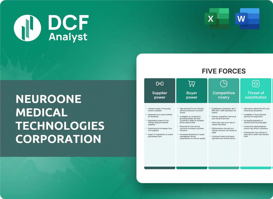 (NMTC) NeuroOne Medical Technologies Corporation Porters Five Forces Research