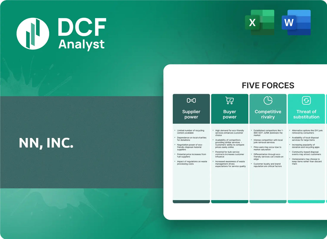 (NNBR) NN, Inc. Porters Five Forces Research