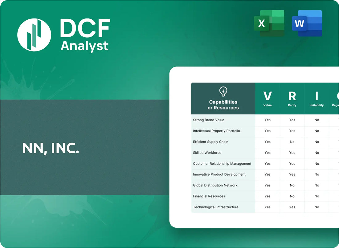 (NNBR) NN, Inc. VRIO Analysis Research