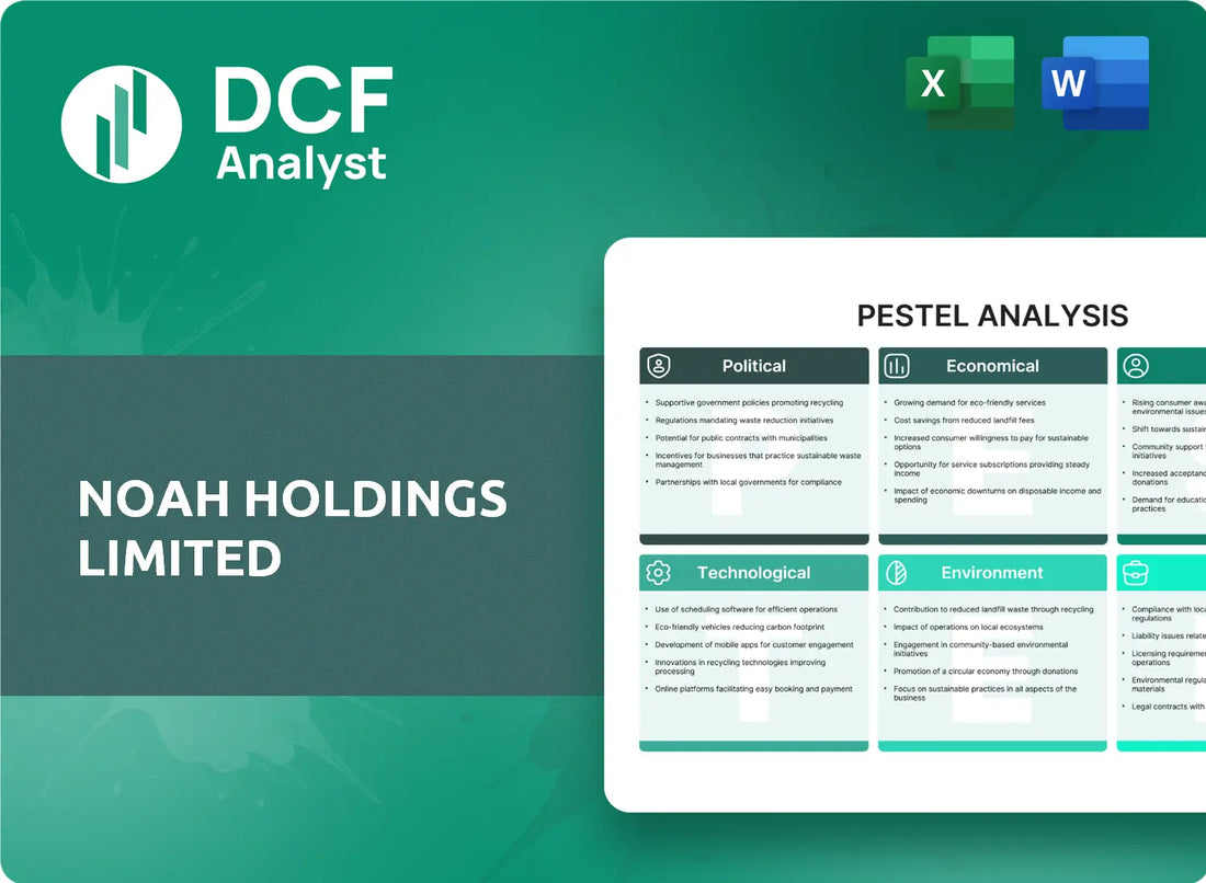 (NOAH) Noah Holdings Limited PESTLE Analysis Research