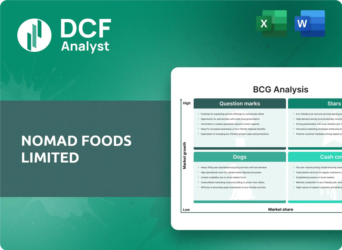 (NOMD) Nomad Foods Limited BCG Matrix Research