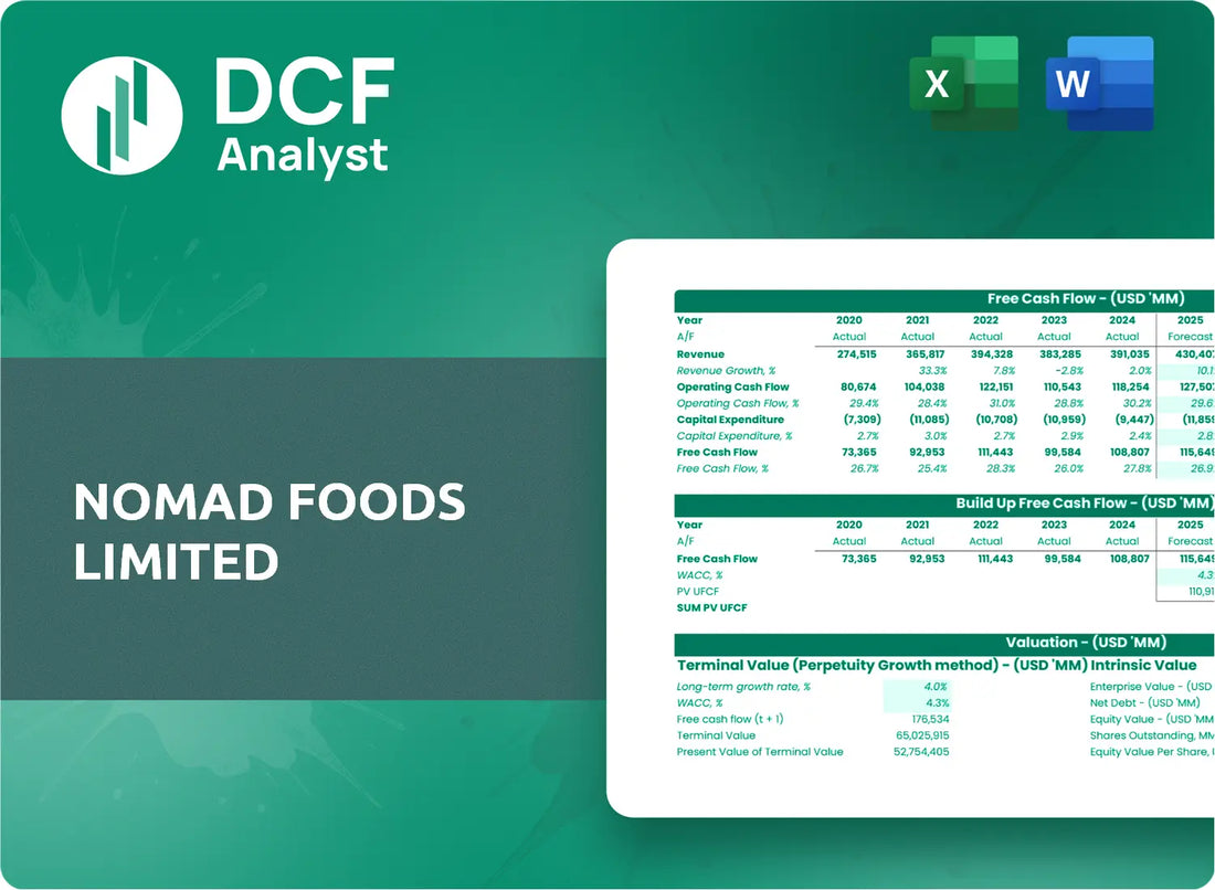 (NOMD) Nomad Foods Limited Discounted Cash Flow Financial Model