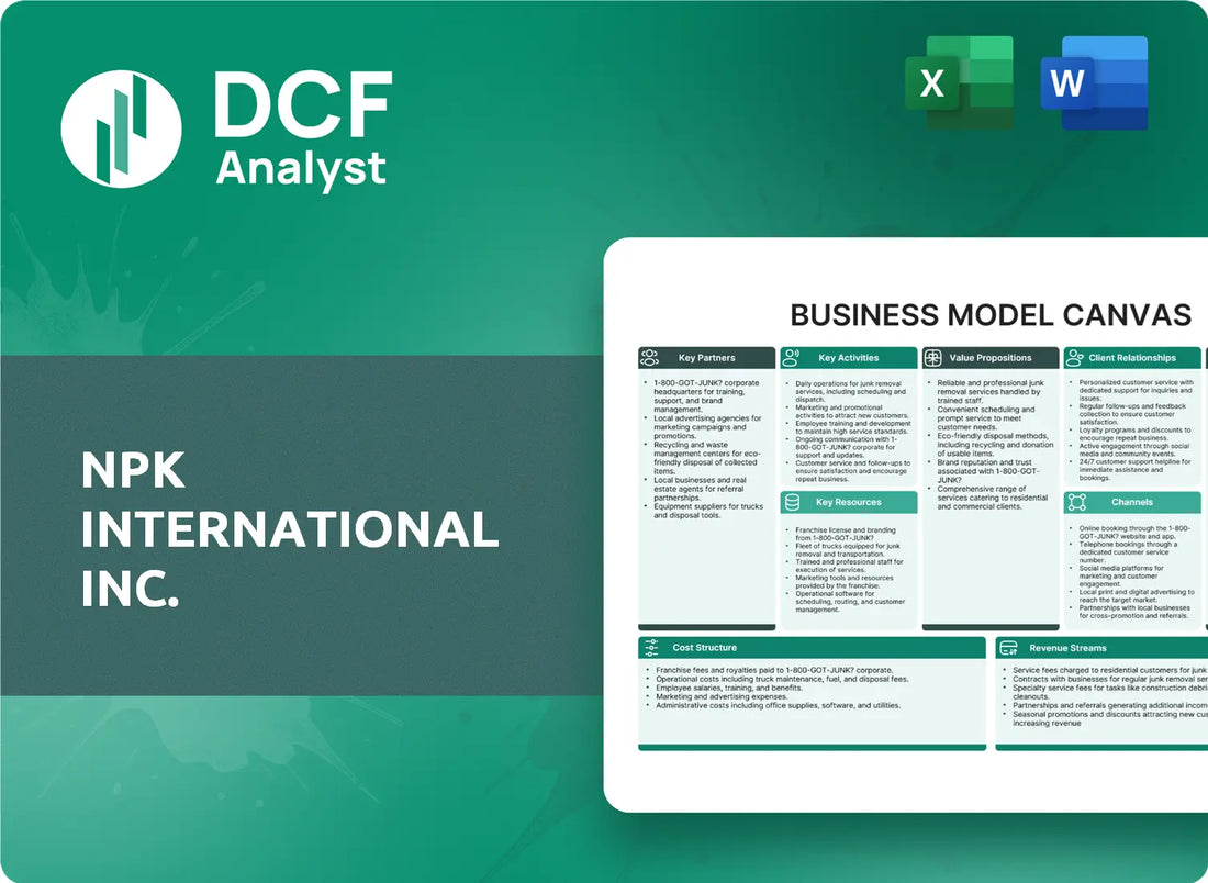 (NPKI) NPK International Inc. Business Model Canvas Research