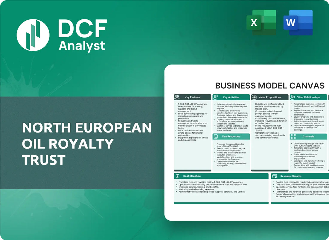 (NRT) North European Oil Royalty Trust Business Model Canvas Research