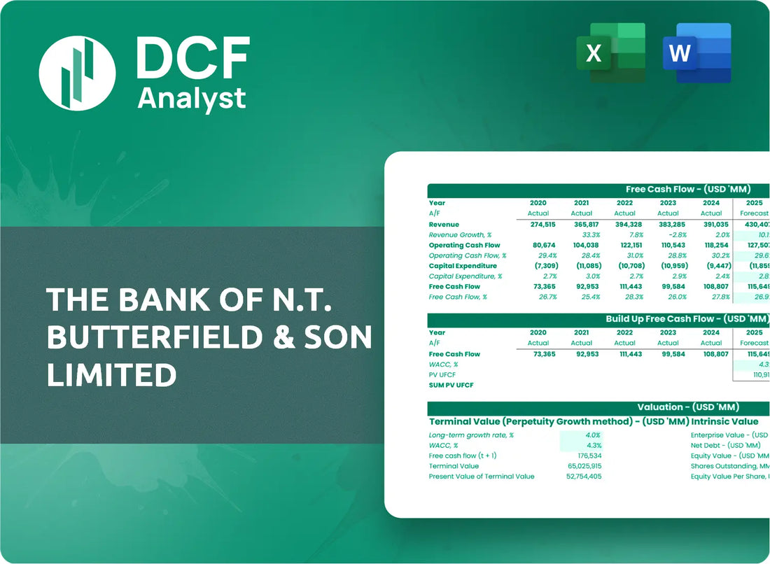 (NTB) The Bank of N.T. Butterfield & Son Limited Discounted Cash Flow Financial Model