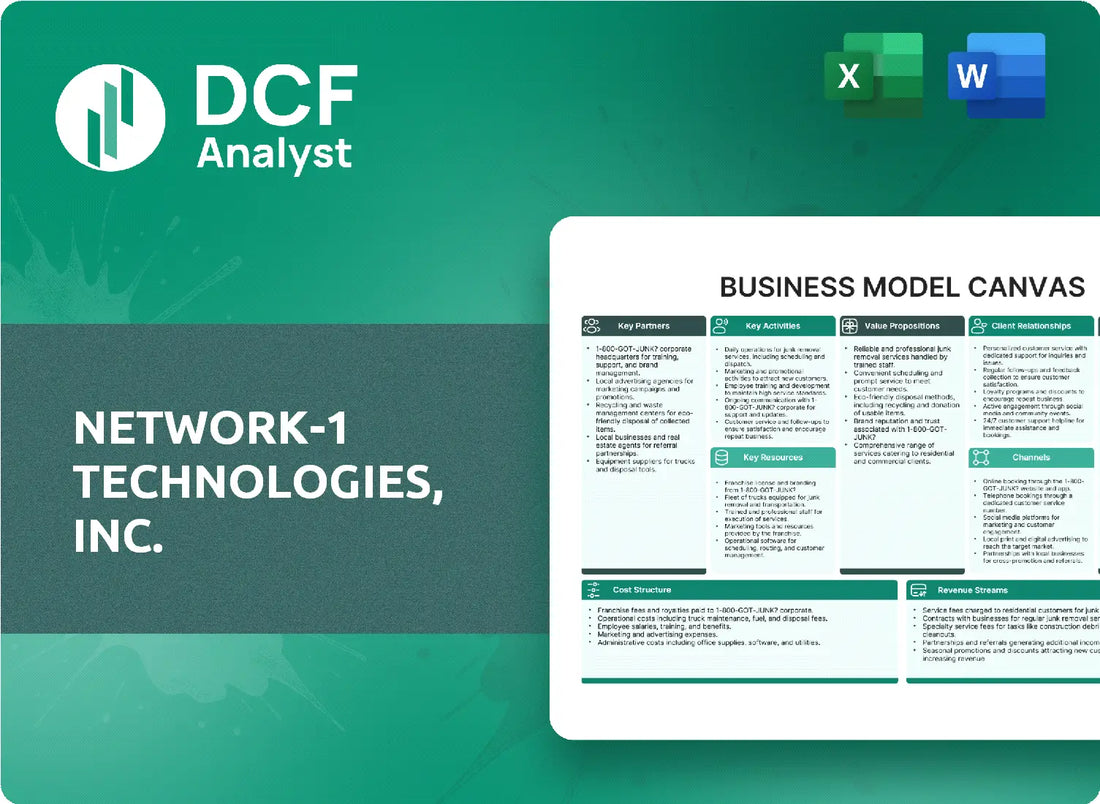 (NTIP) Network-1 Technologies, Inc. Business Model Canvas Research