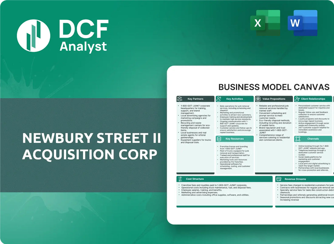 (NTWO) Newbury Street II Acquisition Corp Business Model Canvas Research