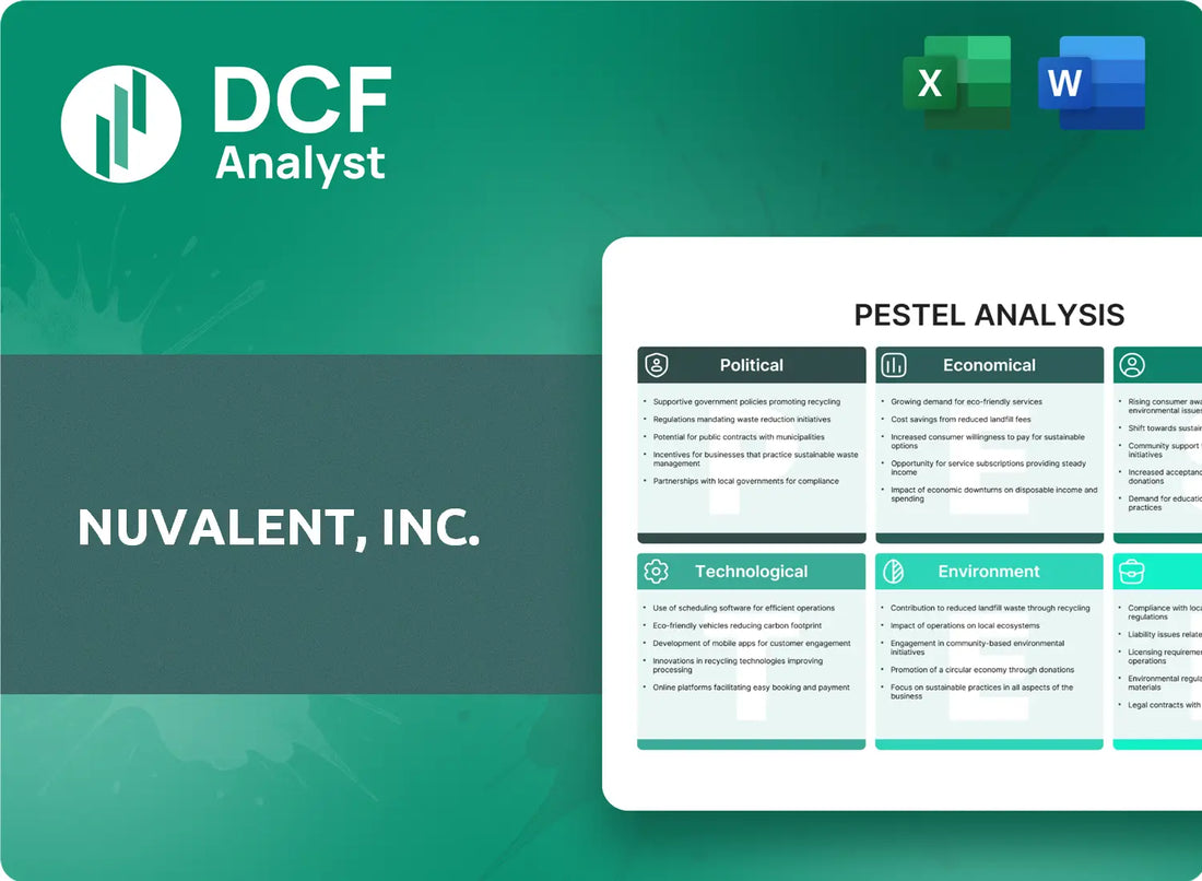(NUVL) Nuvalent, Inc. PESTLE Analysis Research