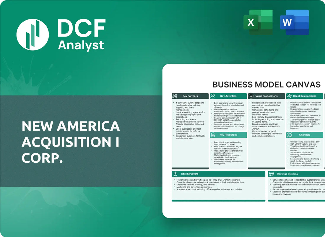 (NWAX) New America Acquisition I Corp. Business Model Canvas Research