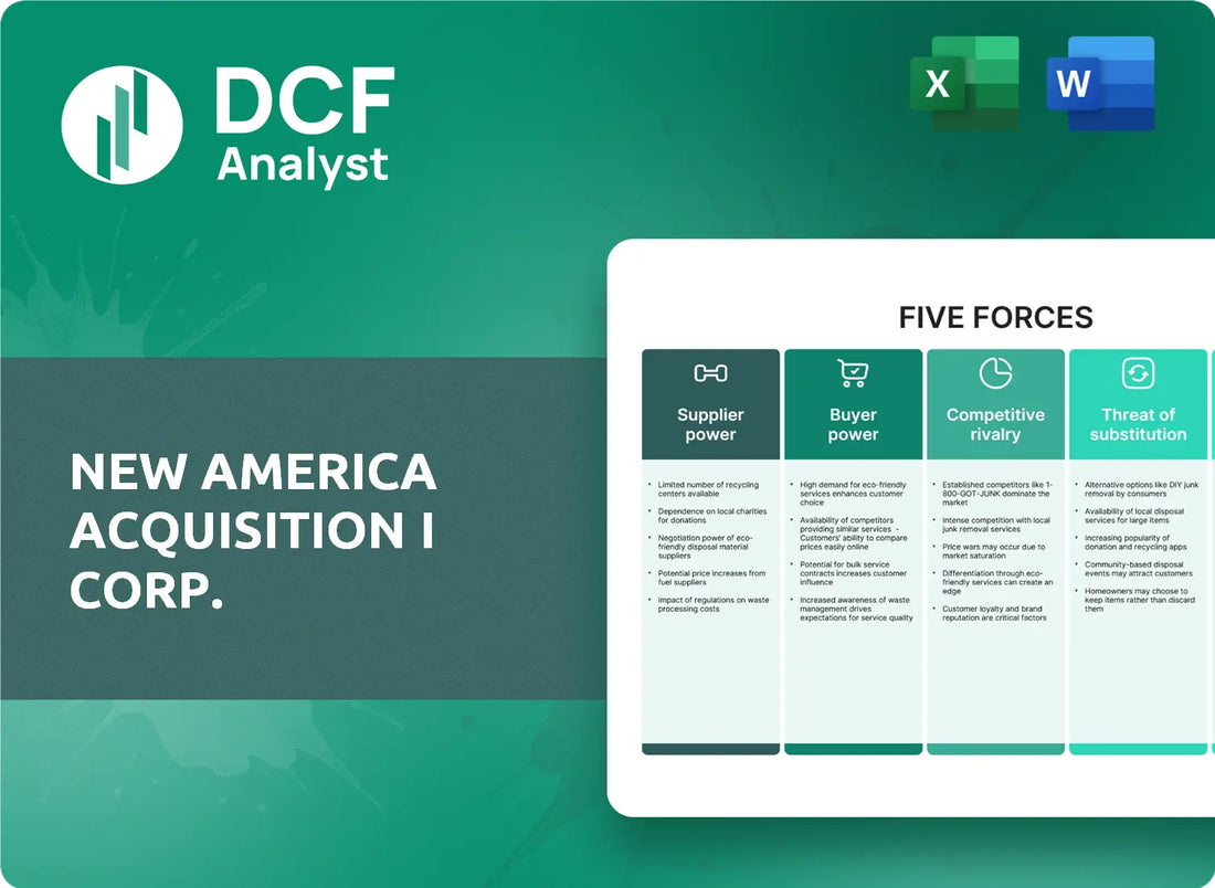 (NWAX) New America Acquisition I Corp. Porters Five Forces Research