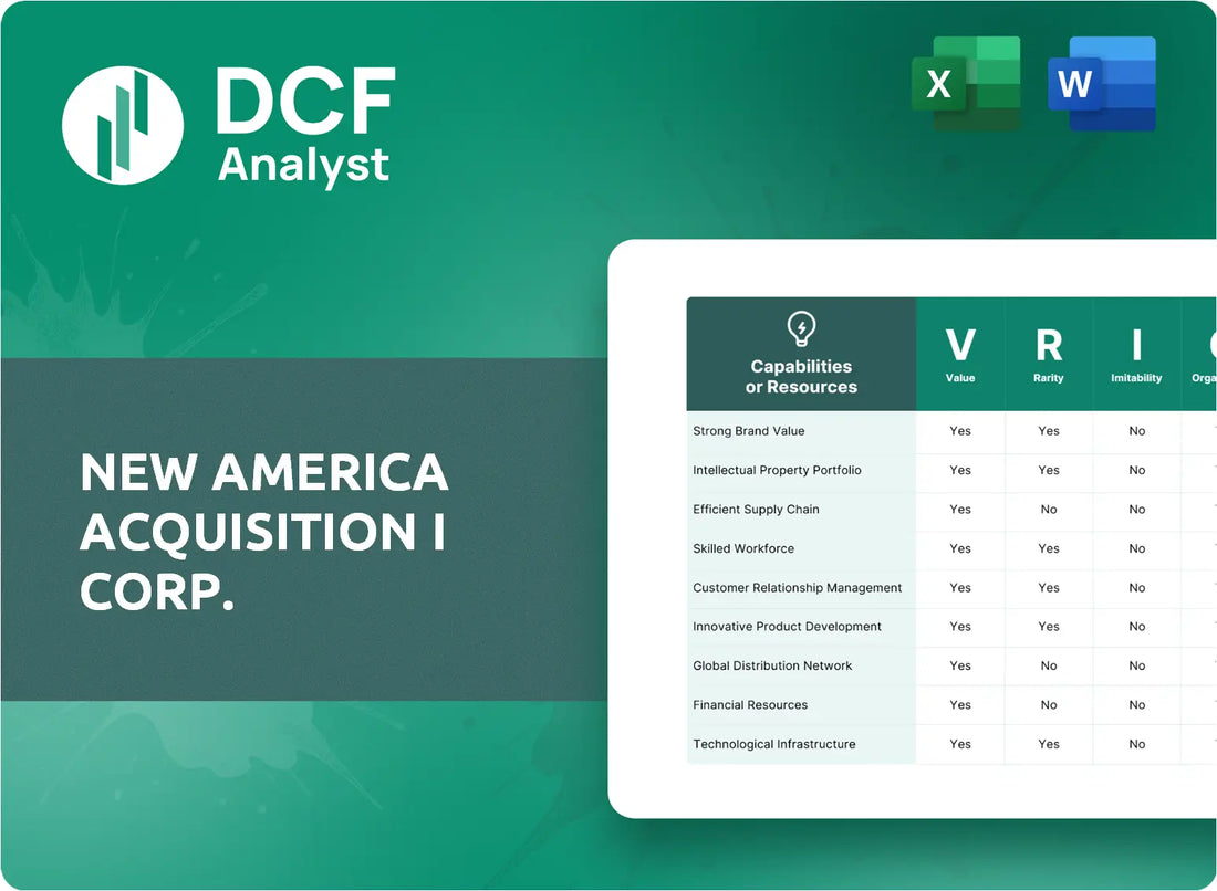 (NWAX) New America Acquisition I Corp. VRIO Analysis Research
