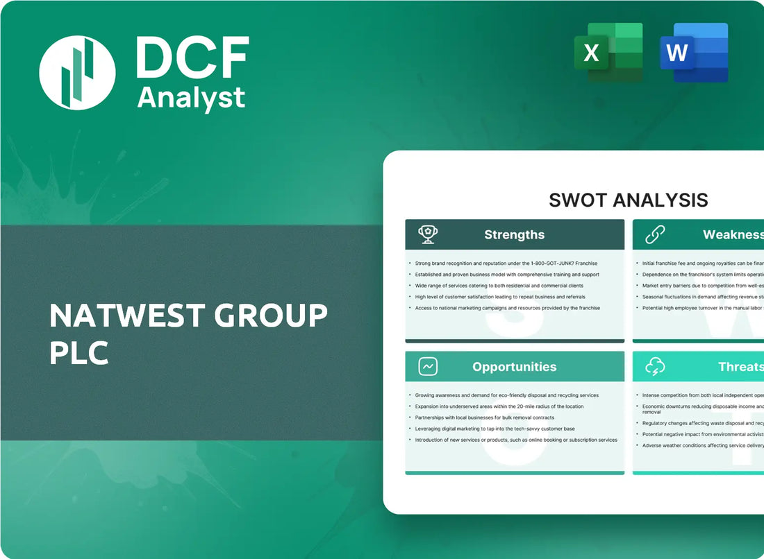 (NWG) NatWest Group plc SWOT Analysis Research