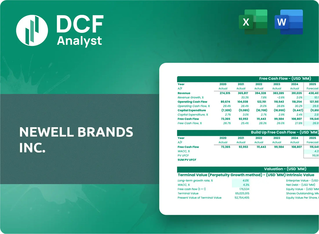 (NWL) Newell Brands Inc. Discounted Cash Flow Financial Model