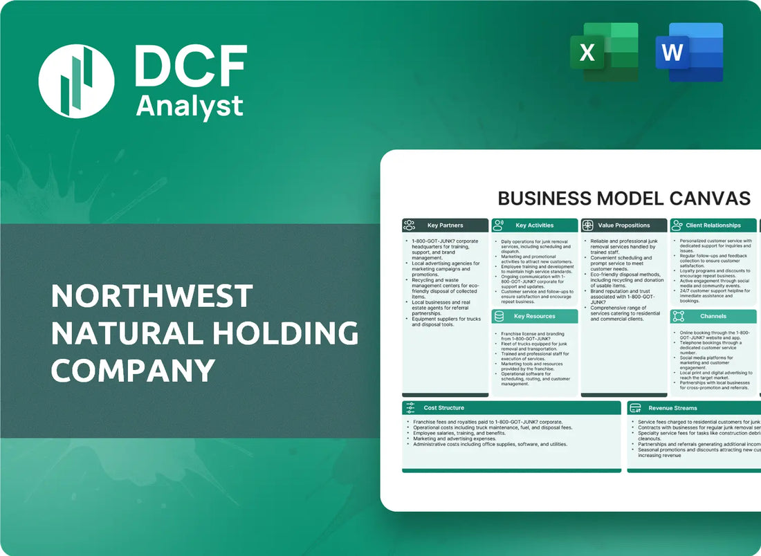 (NWN) Northwest Natural Holding Company Business Model Canvas Research