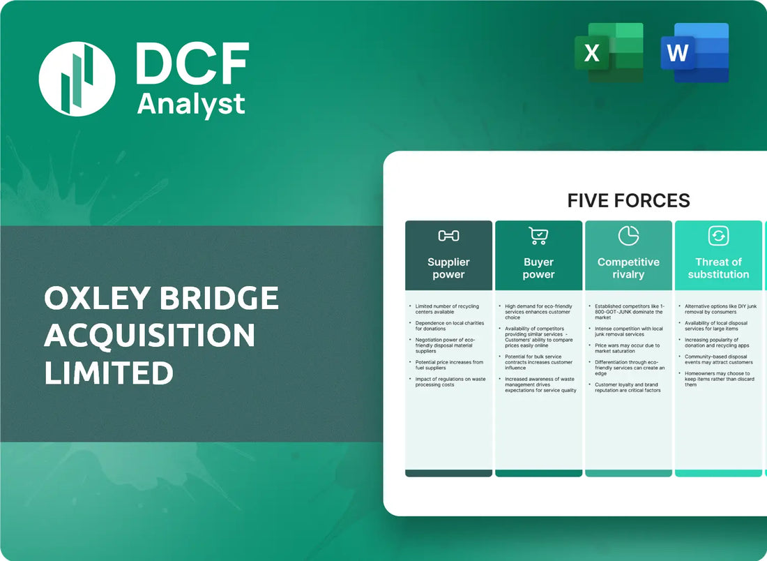 (OBA) Oxley Bridge Acquisition Limited Porters Five Forces Research