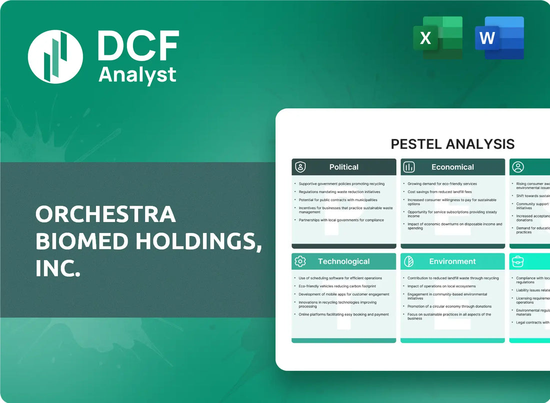 (OBIO) Orchestra BioMed Holdings, Inc. PESTLE Analysis Research