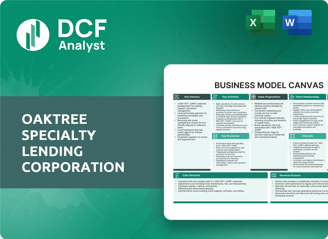 (OCSL) Oaktree Specialty Lending Corporation Business Model Canvas Research