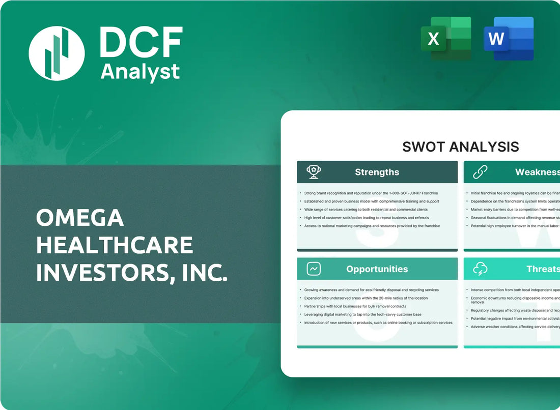 (OHI) Omega Healthcare Investors, Inc. SWOT Analysis Research