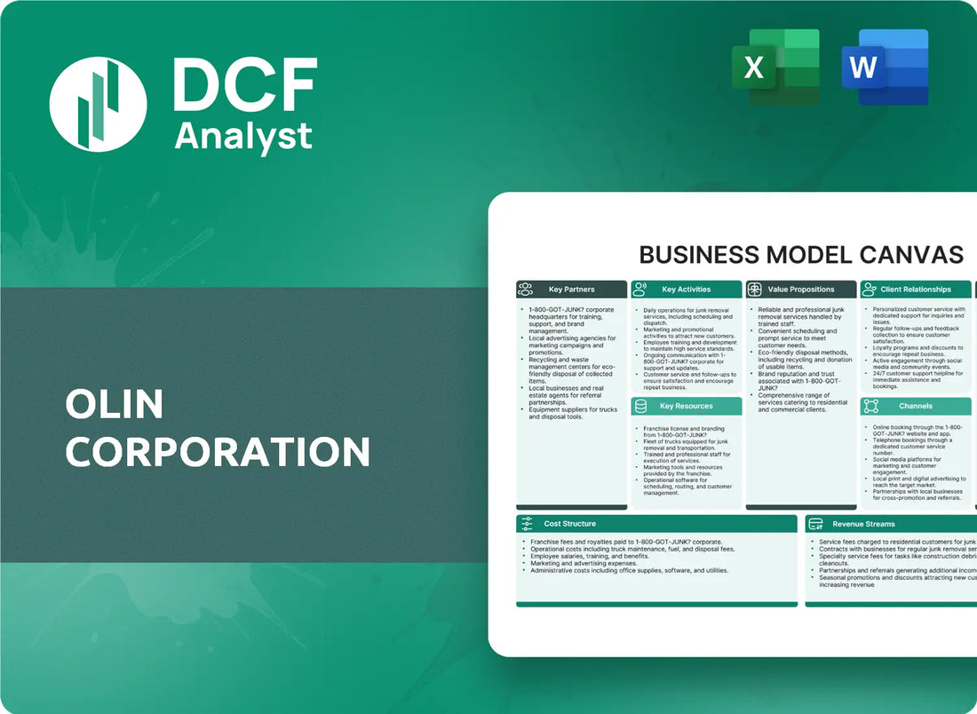 (OLN) Olin Corporation Business Model Canvas Research