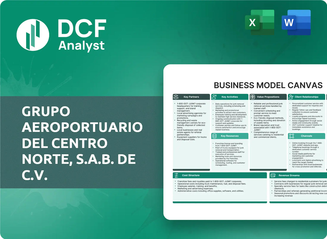 (OMAB) Grupo Aeroportuario del Centro Norte, S.A.B. de C.V. Business Model Canvas Research