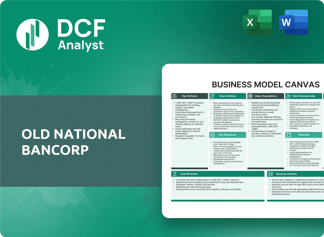 (ONB) Old National Bancorp Business Model Canvas Research
