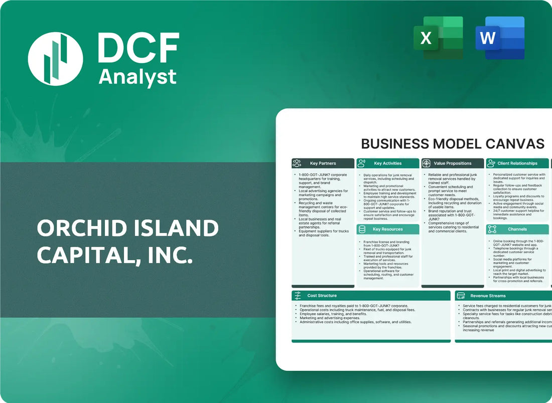 (ORC) Orchid Island Capital, Inc. Business Model Canvas Research