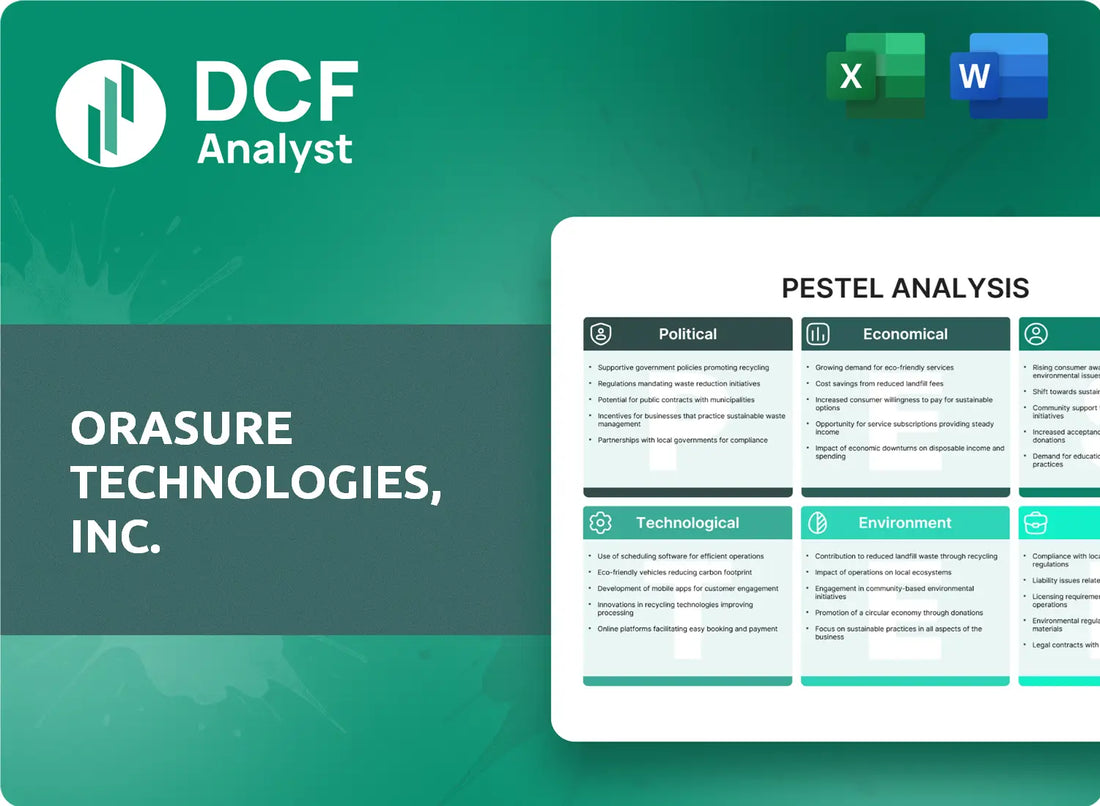 (OSUR) OraSure Technologies, Inc. PESTLE Analysis Research