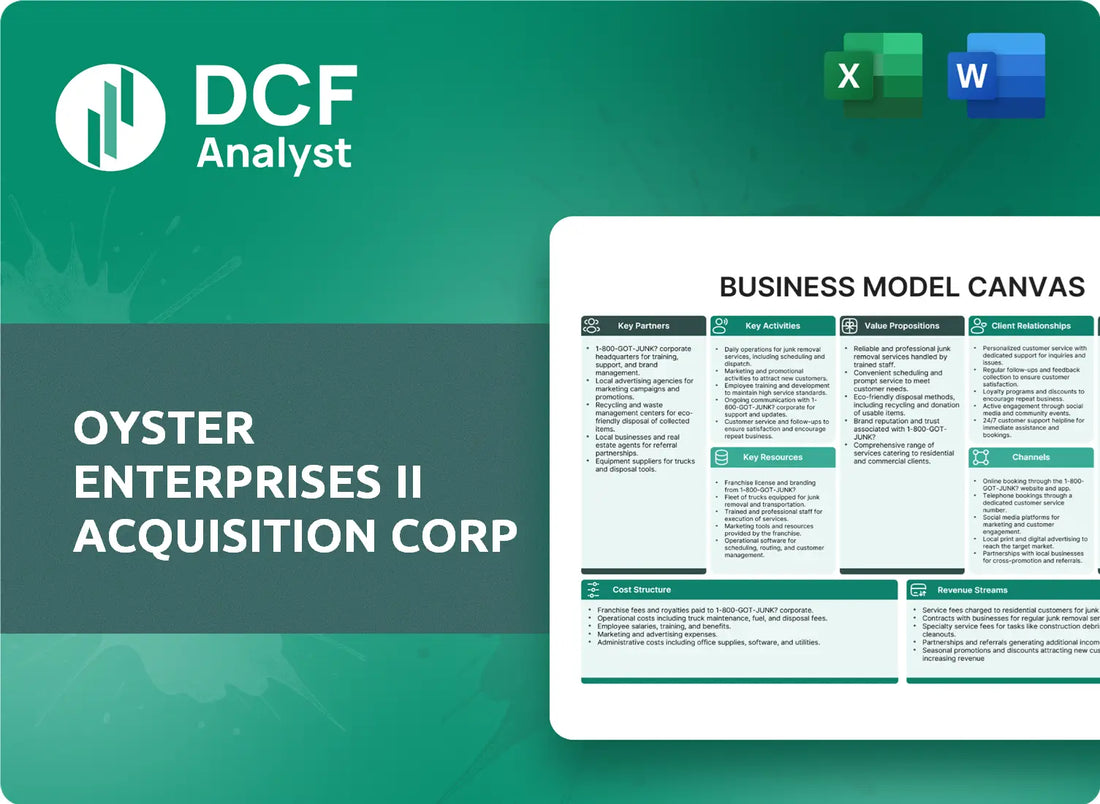 (OYSE) Oyster Enterprises II Acquisition Corp Business Model Canvas Research