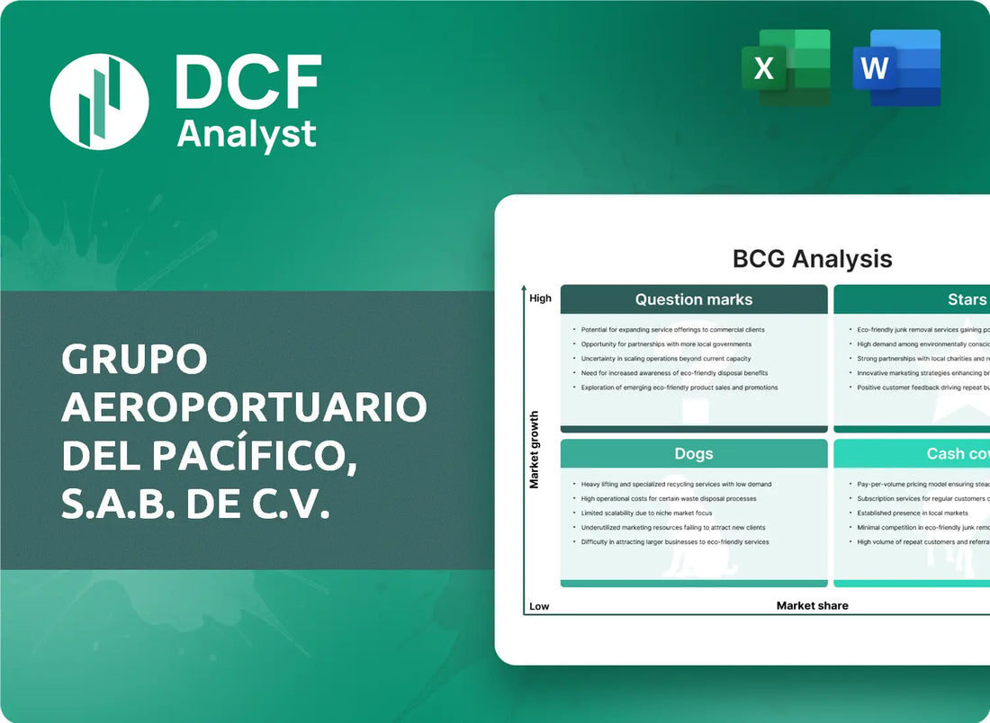 (PAC) Grupo Aeroportuario del Pacífico, S.A.B. de C.V. BCG Matrix Research