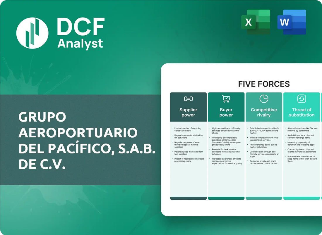 (PAC) Grupo Aeroportuario del Pacífico, S.A.B. de C.V. Porters Five Forces Research
