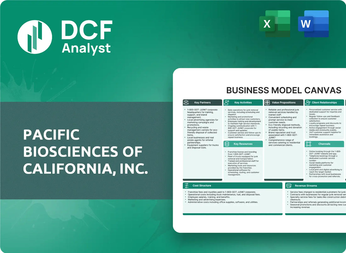 (PACB) Pacific Biosciences of California, Inc. Business Model Canvas Research