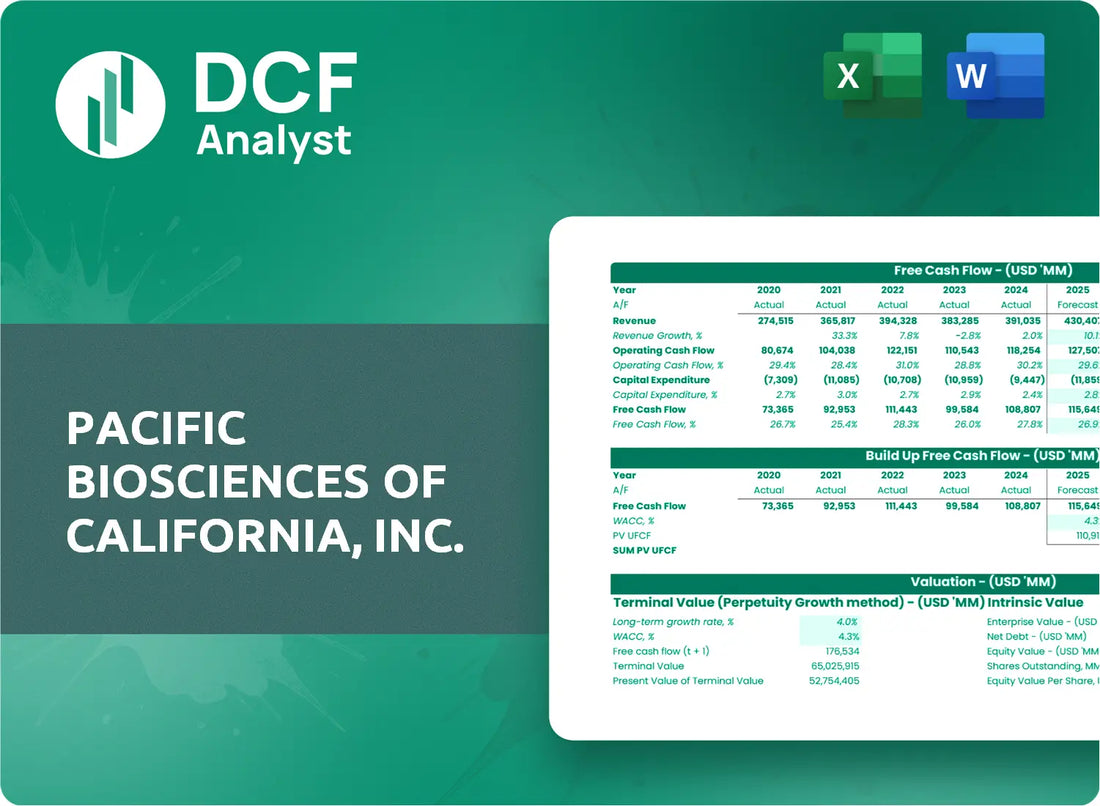 (PACB) Pacific Biosciences of California, Inc. Discounted Cash Flow Financial Model