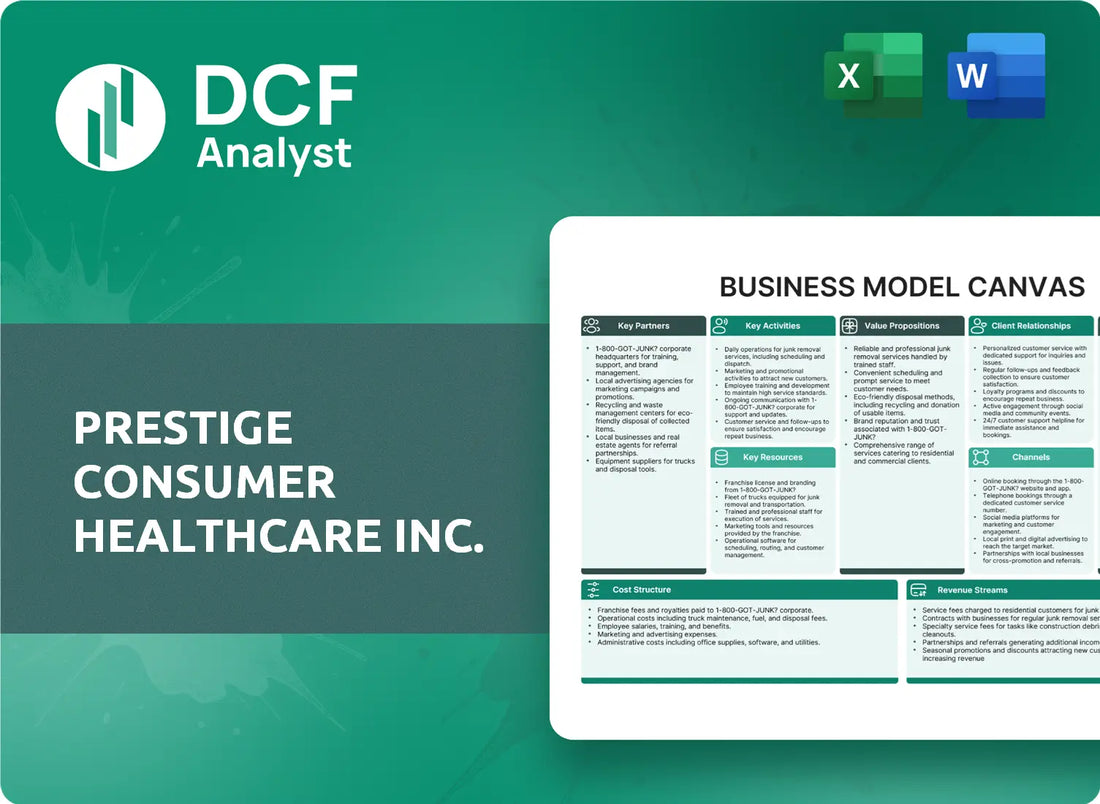 (PBH) Prestige Consumer Healthcare Inc. Business Model Canvas Research