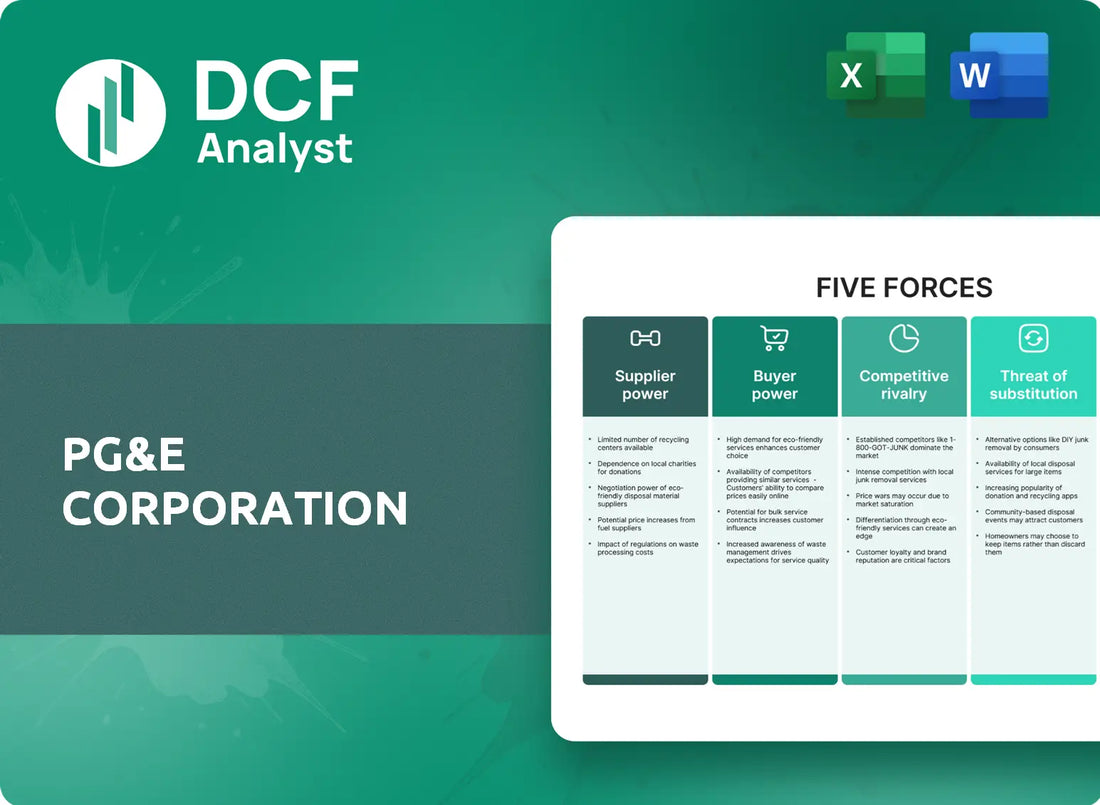 (PCG) PG&E Corporation Porters Five Forces Research