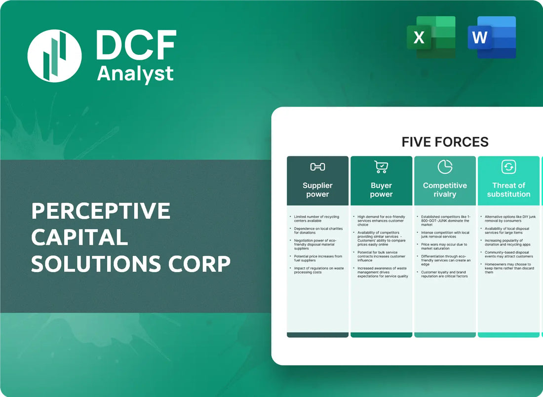 (PCSC) Perceptive Capital Solutions Corp Porters Five Forces Research