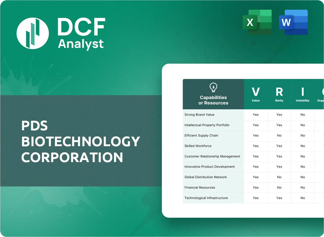 (PDSB) PDS Biotechnology Corporation VRIO Analysis Research