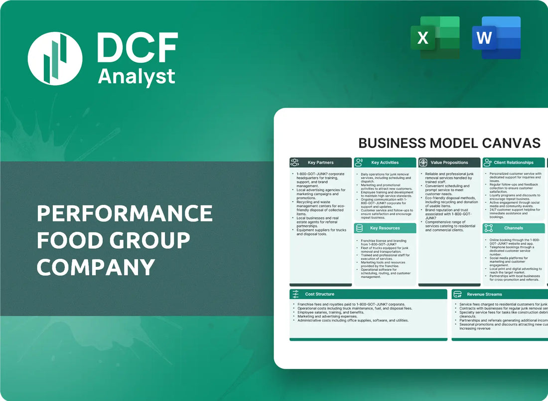 (PFGC) Performance Food Group Company Business Model Canvas Research