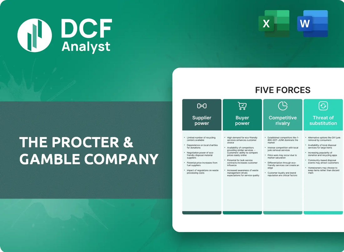 (PG) The Procter & Gamble Company Porters Five Forces Research