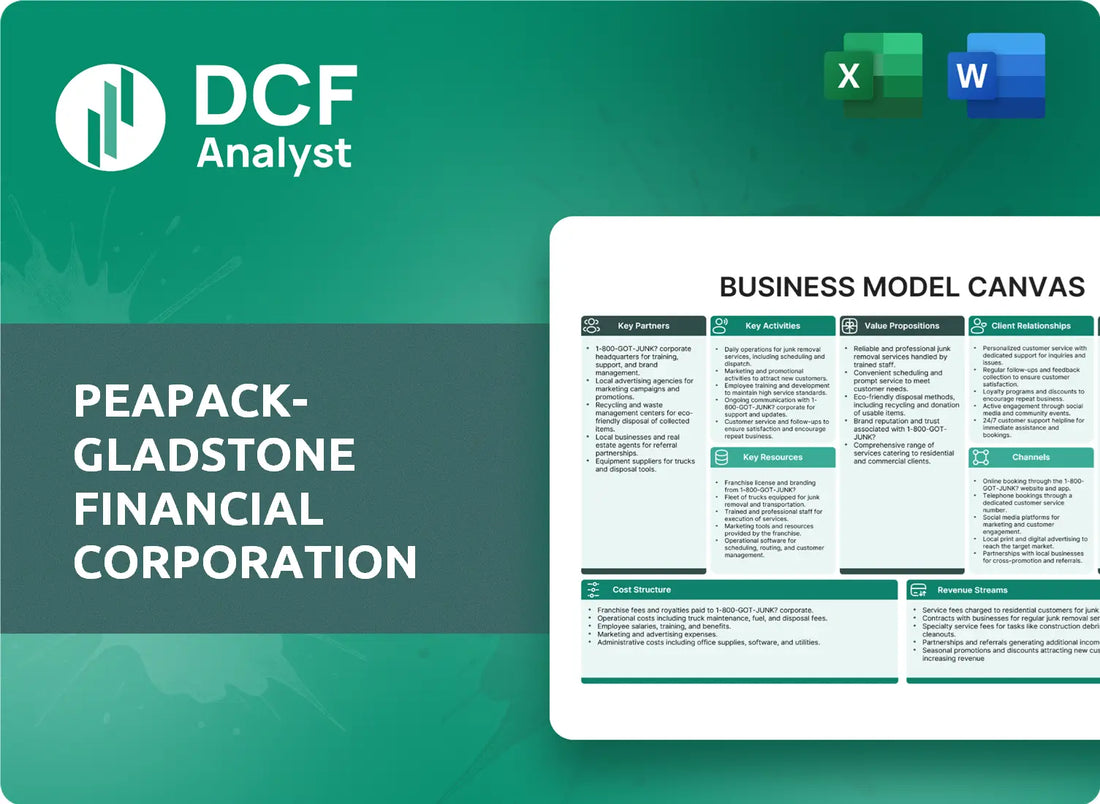 (PGC) Peapack-Gladstone Financial Corporation Business Model Canvas Research