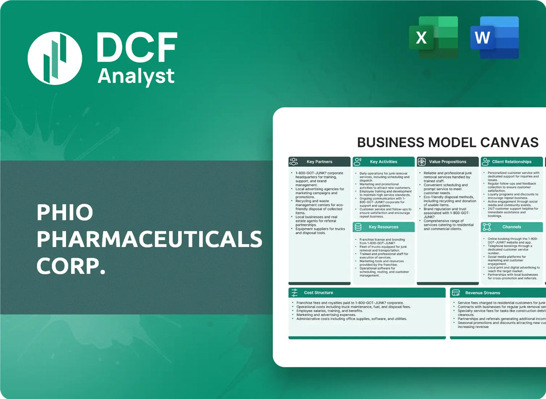 (PHIO) Phio Pharmaceuticals Corp. Business Model Canvas Research