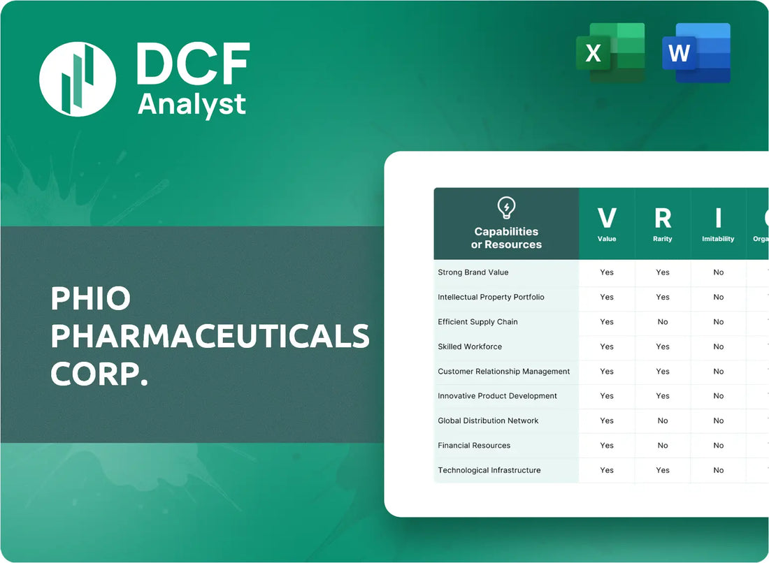 (PHIO) Phio Pharmaceuticals Corp. VRIO Analysis Research