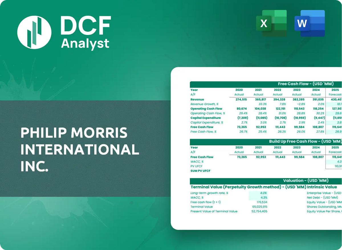 (PM) Philip Morris International Inc. Discounted Cash Flow Financial Model