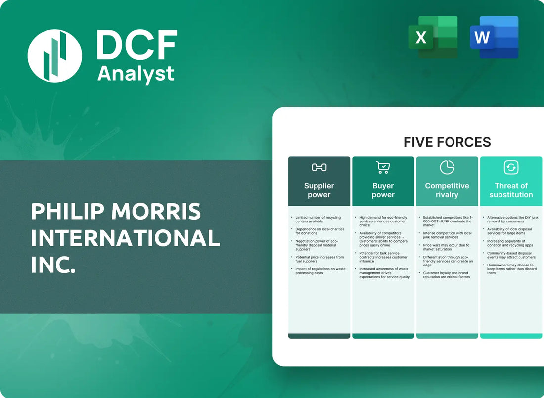 (PM) Philip Morris International Inc. Porters Five Forces Research
