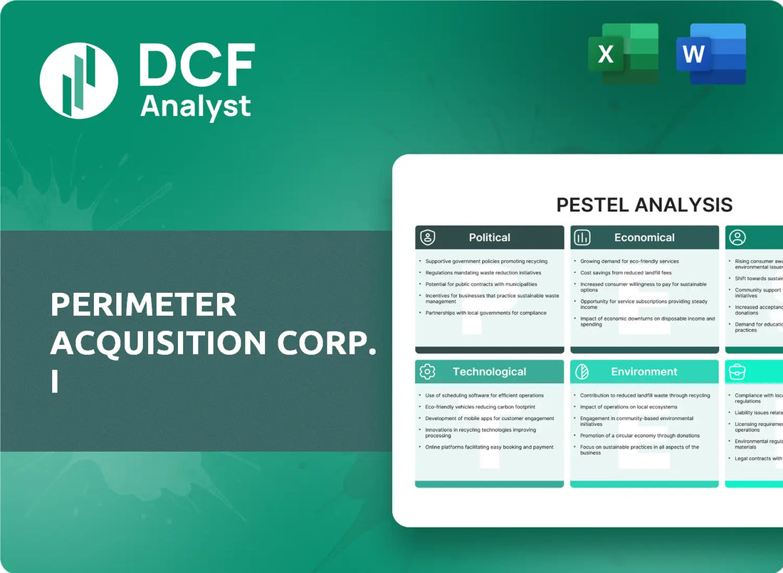 (PMTR) Perimeter Acquisition Corp. I PESTLE Analysis Research
