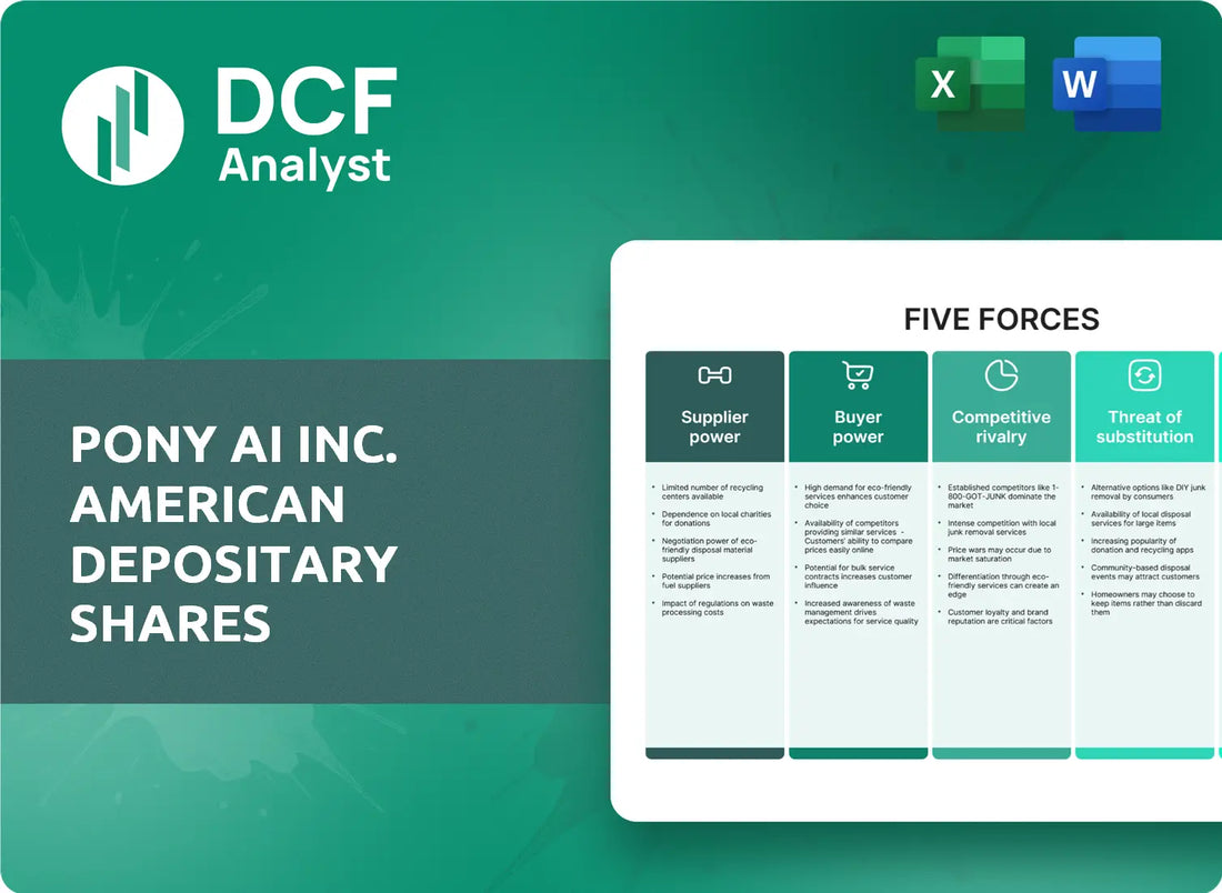 (PONY) Pony AI Inc. American Depositary Shares Porters Five Forces Research