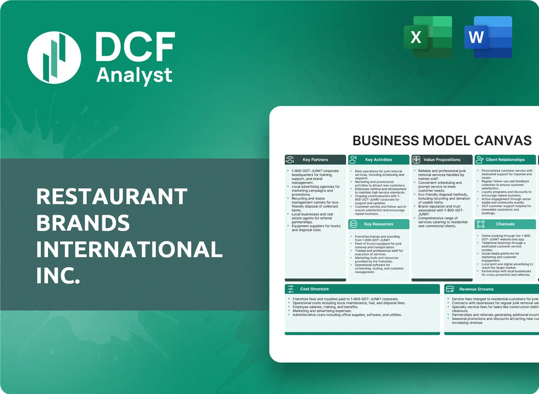 (QSR) Restaurant Brands International Inc. Business Model Canvas Research