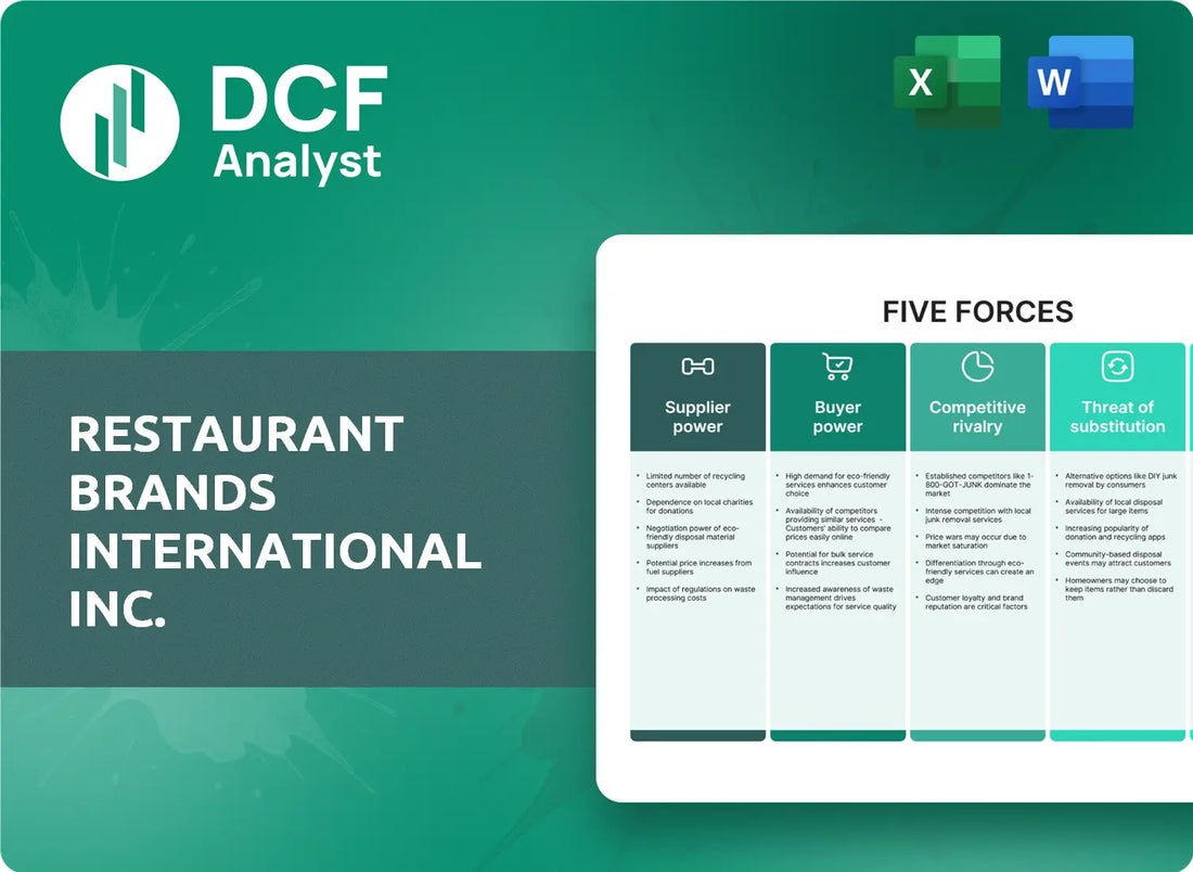 (QSR) Restaurant Brands International Inc. Porters Five Forces Research