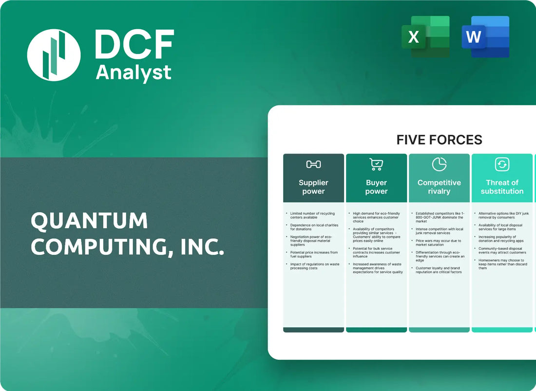 (QUBT) Quantum Computing, Inc. Porters Five Forces Research